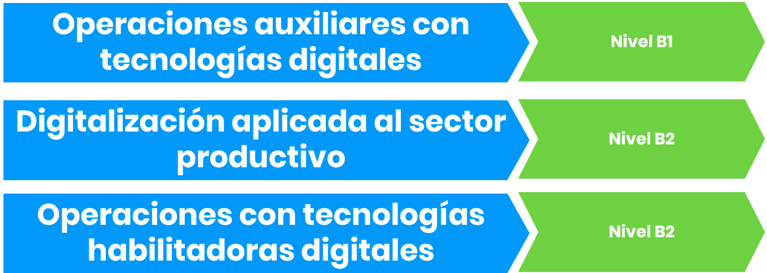 Oferta trabajamos en digital